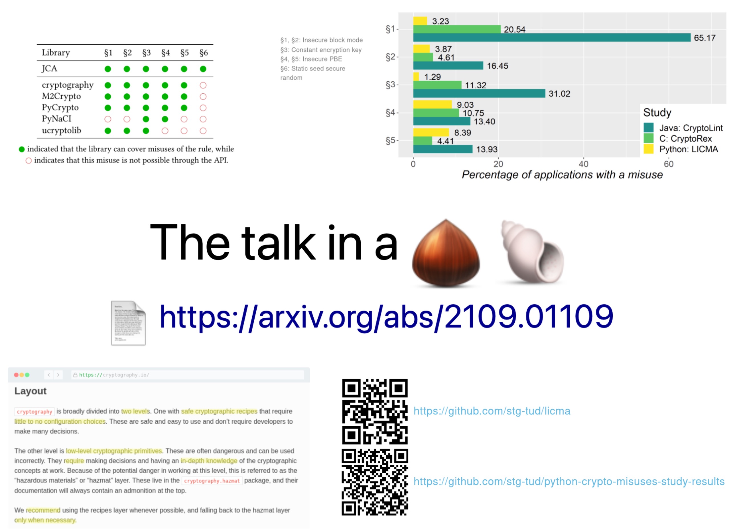 Conclusion slide of the presentation